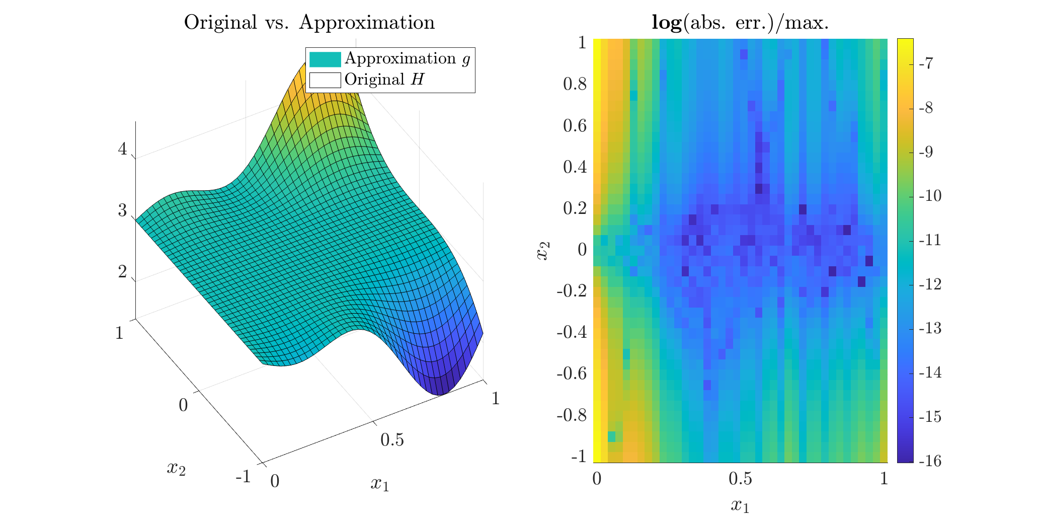 Original and reduced surfaces (left) and relative error in log-scale (right).
